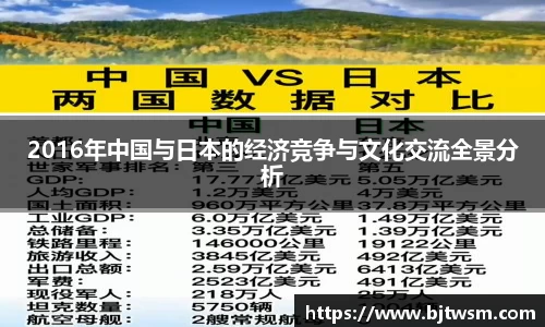2016年中国与日本的经济竞争与文化交流全景分析